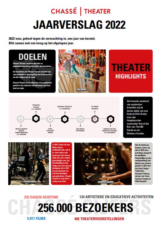jaarverslag 2022 - Chassé Theater Breda